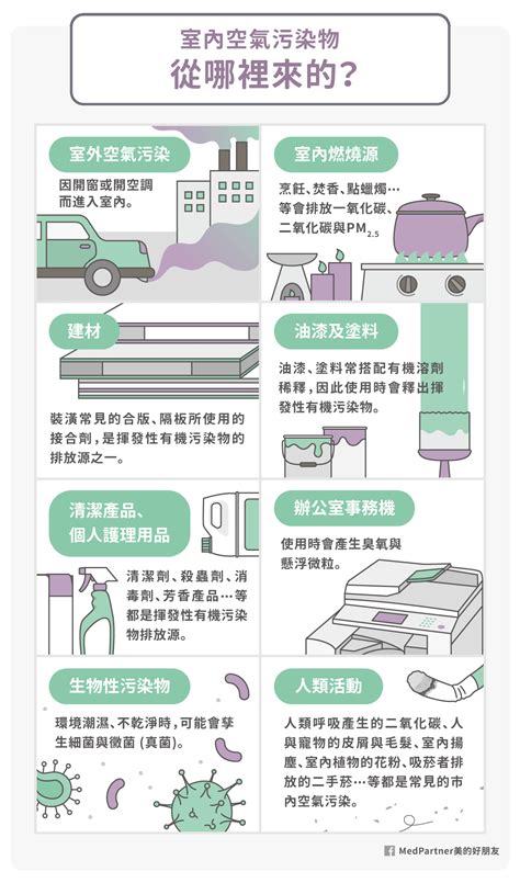 家裡環境不好|室內也有空氣污染？專家分析3大室內空污改善方法